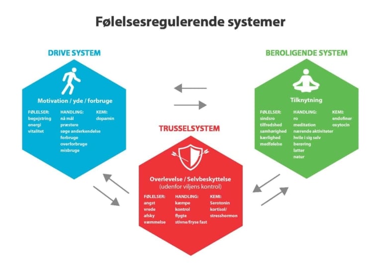 Med hjernen på overarbejde risikerer du ubalance