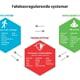 Følelsesregulerende systemer - Model